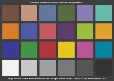 tegen deze chart test ik mijn monitor instellingen voordat ik aanvang met nabewerking.