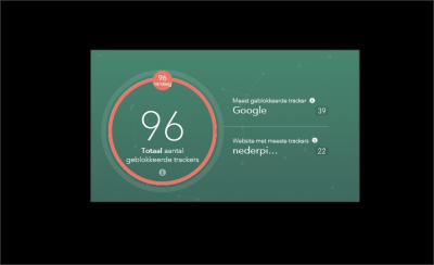 Het resultaat van een half uurtje op Nederpix.
De site staat bol van de 'trackers'. 
Met de privacy is het hier matig gesteld.